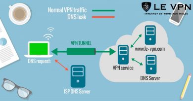 Selain untuk keamanan, kebanyakan VPN (Virtual Private Network) juga digunakan untuk mengakses situs-situs tertentu yang dibatasi aksesnya.